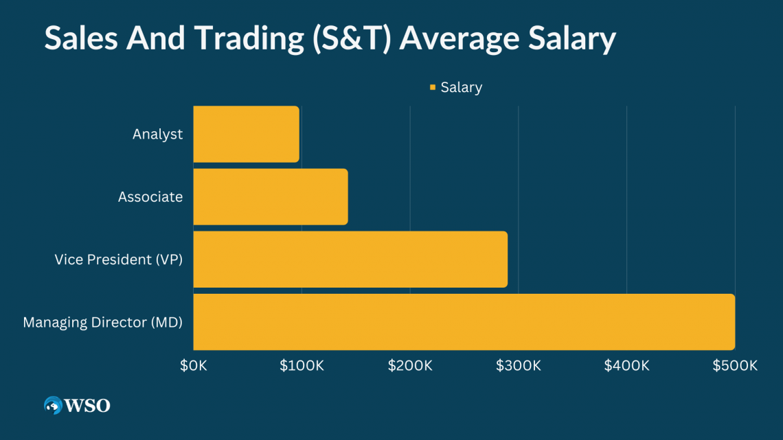 Finance Salary Guide How Much Do Finance Professionals Earn Wall
